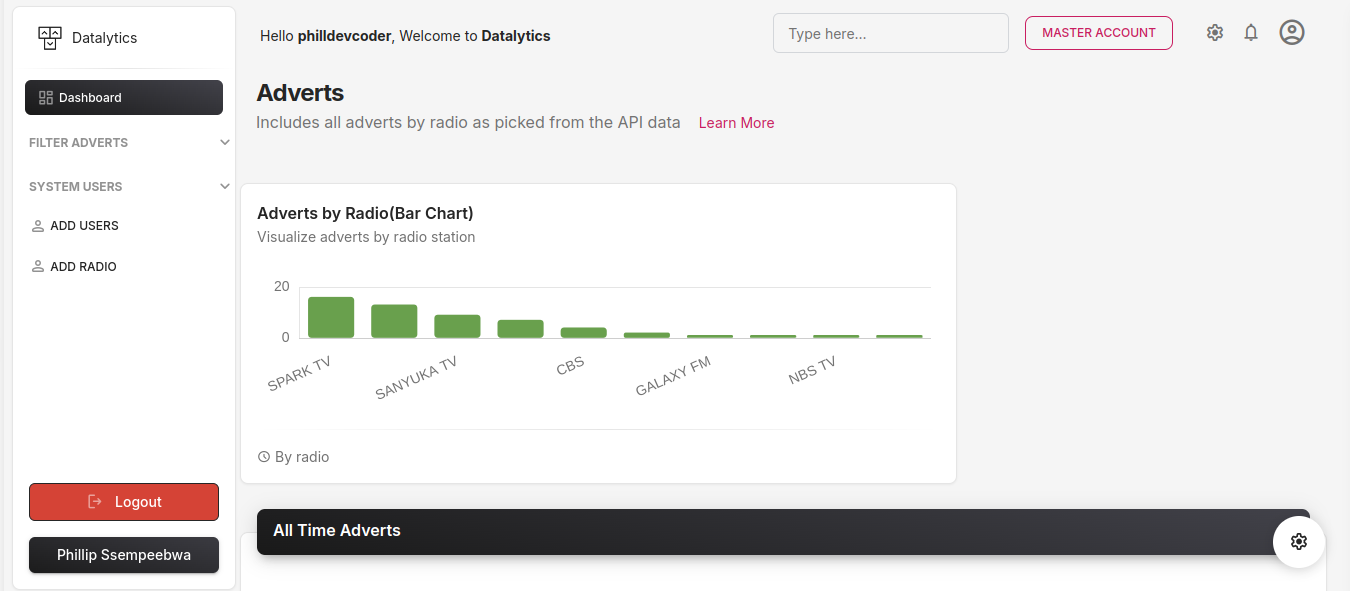 Datalytics
